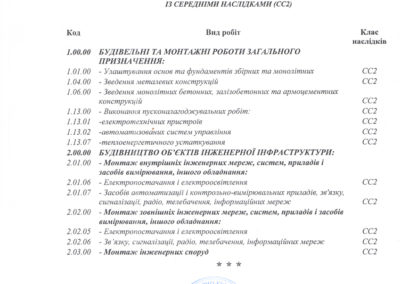 licenziya--(1)-2